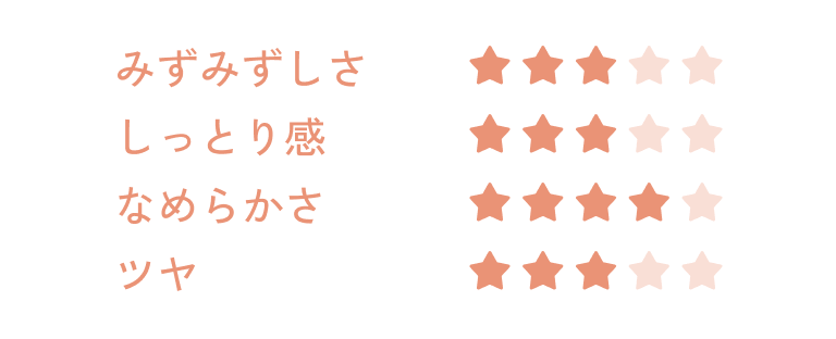 みずみずしさ 星3 しっとり感 星3 なめらかさ 星4 ツヤ 星3